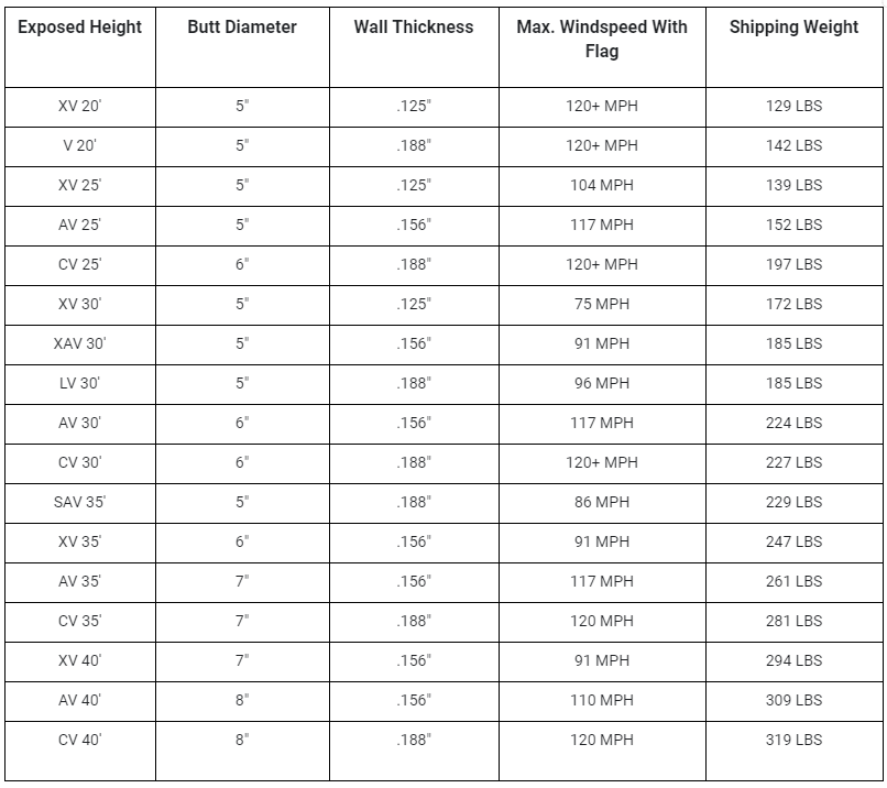 Vanguard Series Flagpole