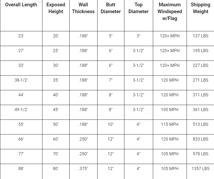 Architectural Series Aluminum Flagpole