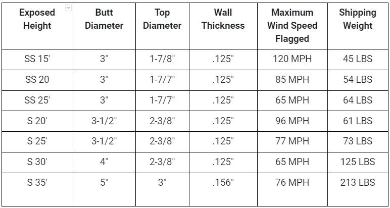 Affordable External Halyard Flagpoles | Single-Piece Flagpoles ...