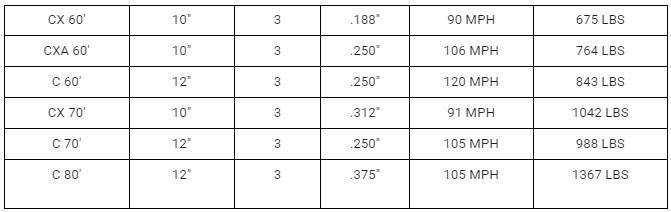 Deluxe Series Aluminum Flagpole