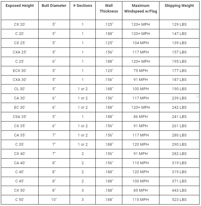 Deluxe Series Aluminum Flagpole