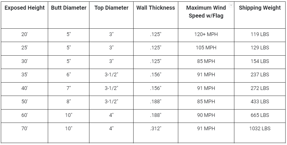 Economy Series Aluminum Flagpole