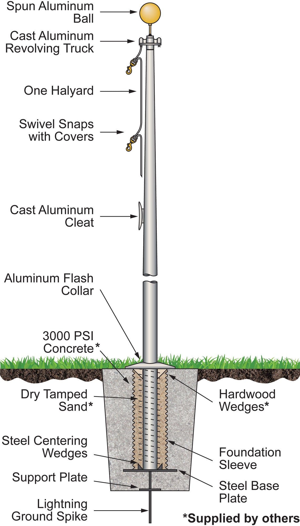 Flagpole Illustration Including Swivel Snaps with Covers